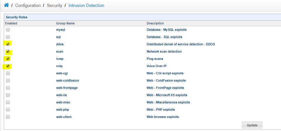 How do I configure an SBC with Switchvox and Switchvox Sip Trunking?